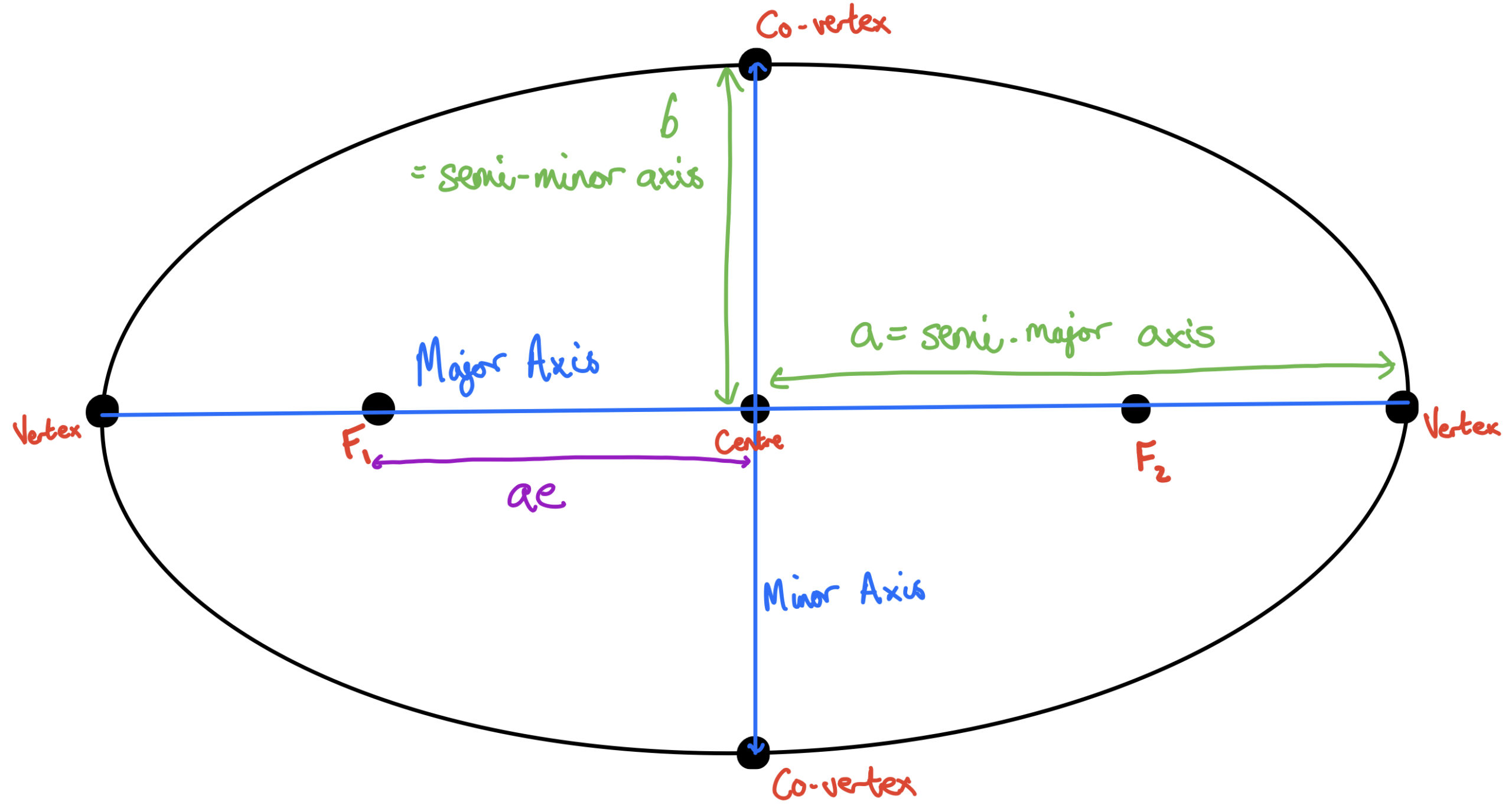 Kepler’s Laws - The Science And Maths Zone