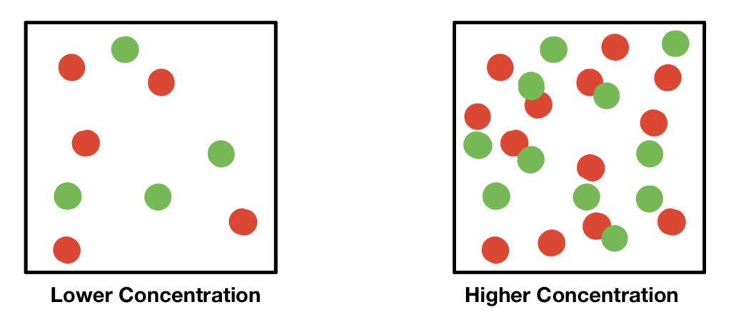 simple-collision-theory-the-science-and-maths-zone