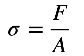 Stress Formula Definition Types amp Solved Examples