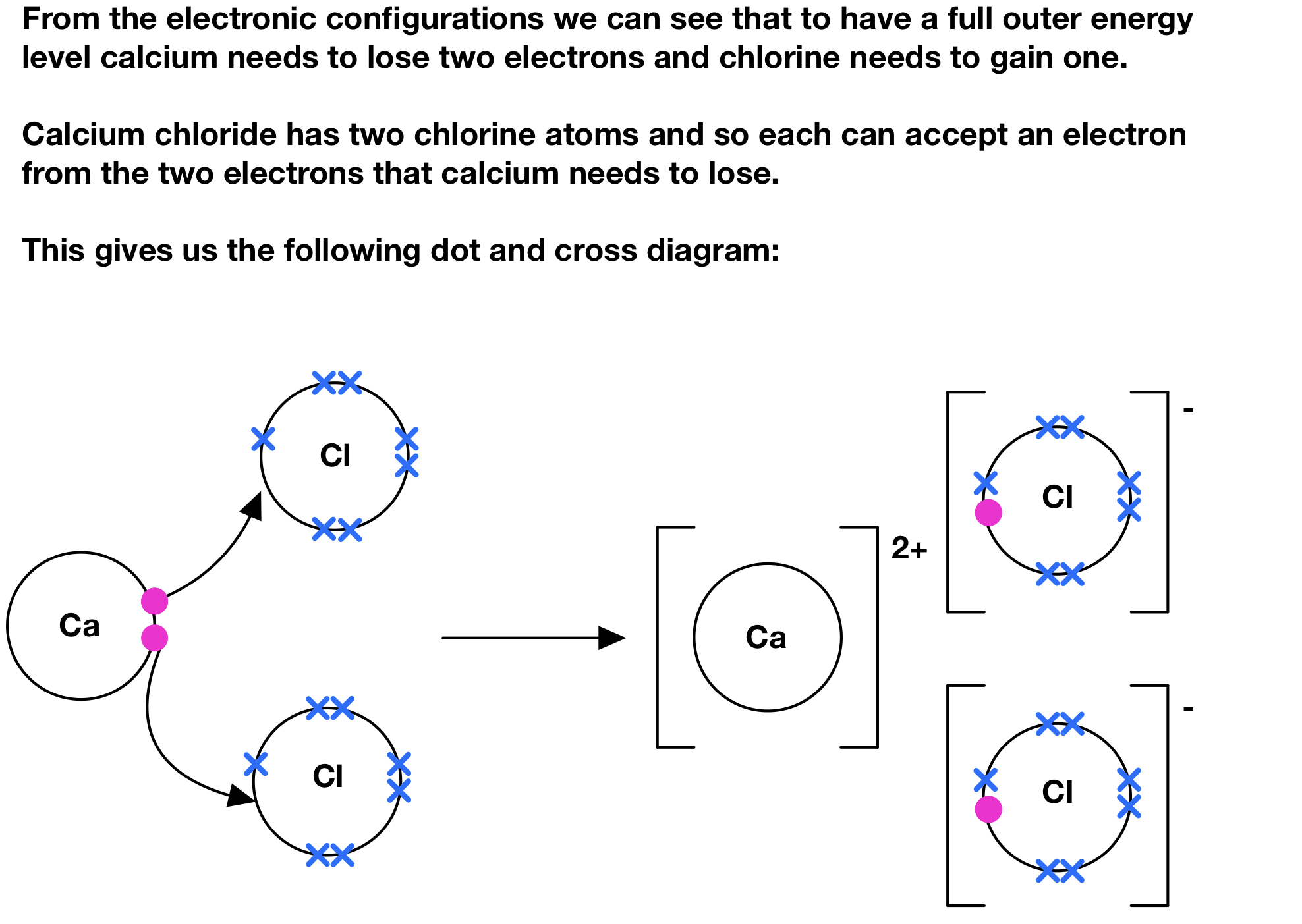 Ionic Bonding - The Science And Maths Zone