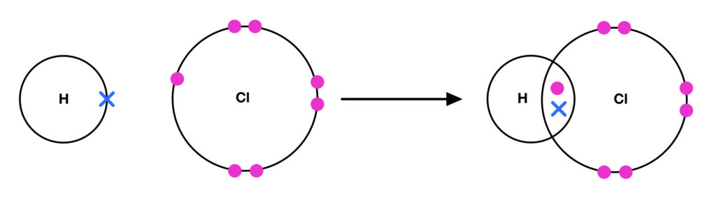 covalent-bonding-the-science-and-maths-zone