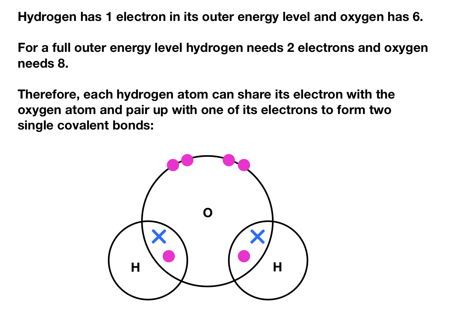 Covalent Bonding - The Science And Maths Zone