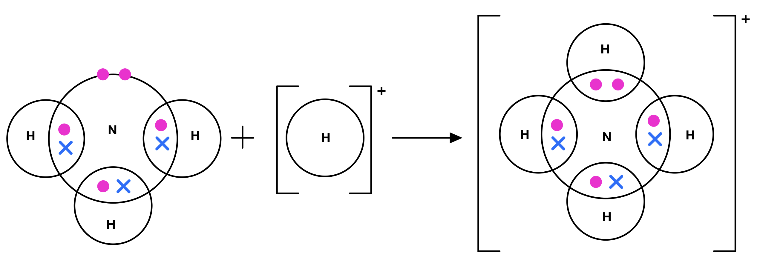 Dative Covalent (Coordinate) Bonding - The Science And Maths Zone