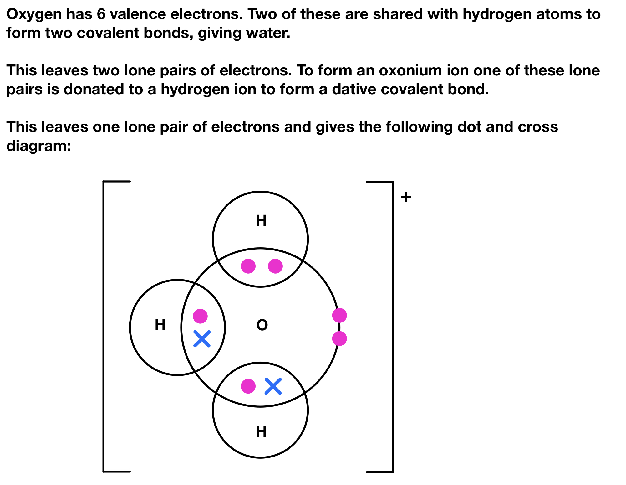 Dative Covalent (Coordinate) Bonding - The Science And Maths Zone