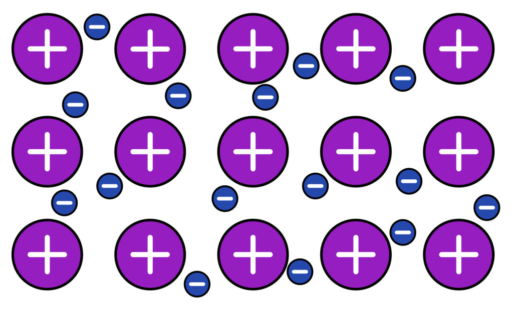 metallic-bonding-the-science-and-maths-zone